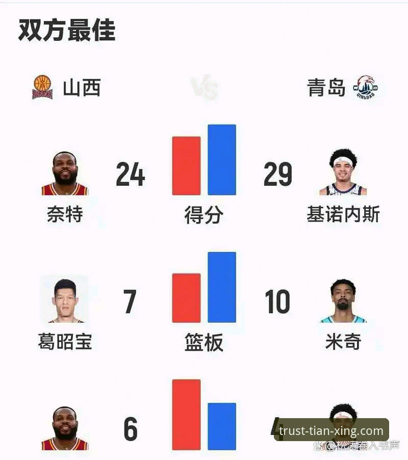 3个关键转折点+5项数据真相：山西97-94横扫青岛晋级八强的深度复盘